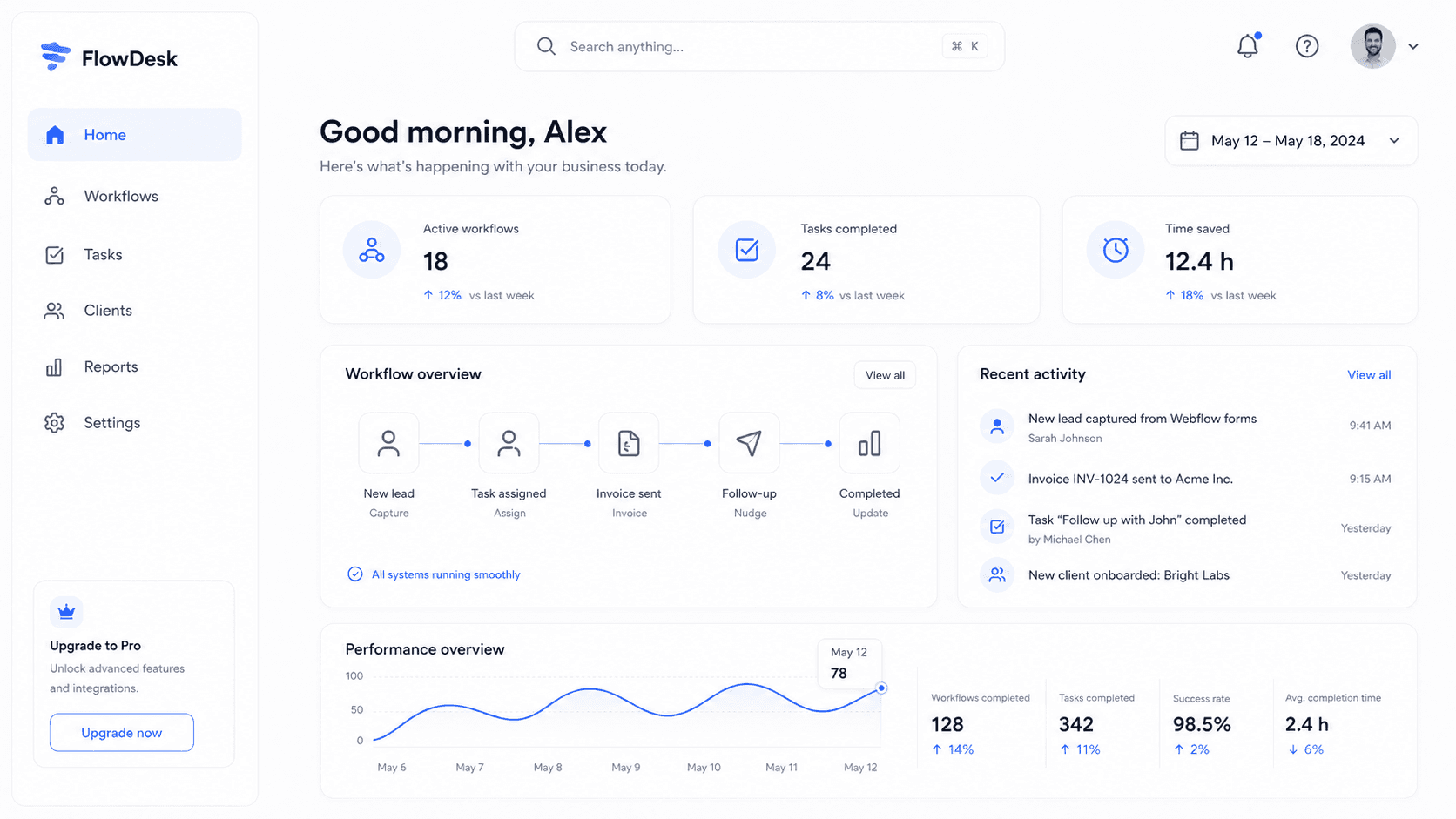 FlowDesk product dashboard